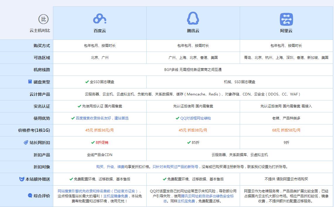 镶黄云主机代理对比.jpg